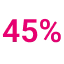 45%