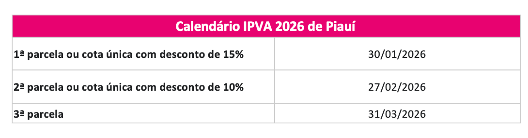 Tabela IPVA do estado do Piauí