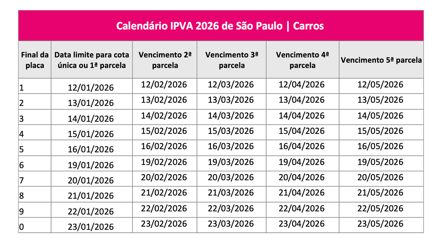 Tabela IPVA do estado de São Paulo