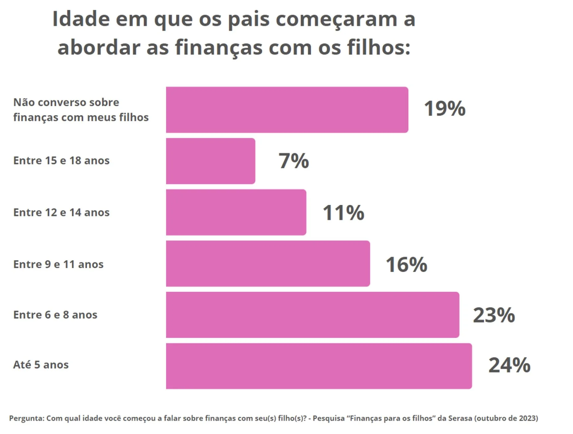 grafico score