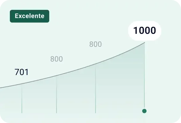 Segmento explicativo da escala de score de crédito de 701 a 1000, apresentado como referência conceitual na estrutura de classificação do comportamento de crédito.