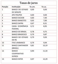 tabela de juros de bancos