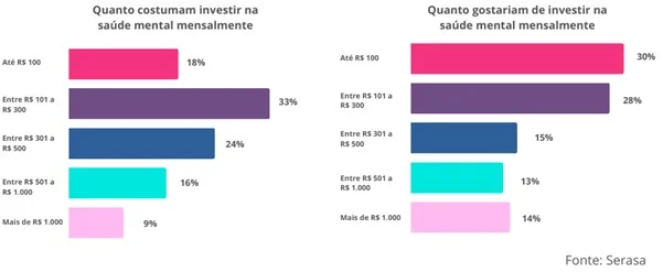 Uma escala dourada com um cifrão e uma porcentagem colocada uma em frente à outra com uma mão apoiando o lado da porcentagem. Conceito de controle de moeda diminuindo e aumentando as taxas de juros.