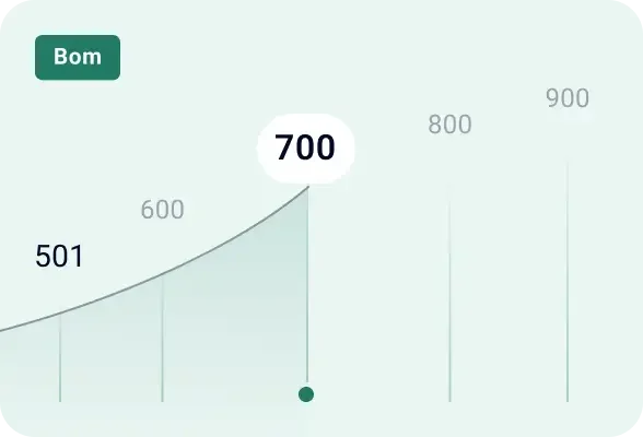 Intervalo informativo de pontuação de crédito entre 501 e 700 segundo classificação de score padrão, aplicado como base didática em análises sobre dados de crédito.