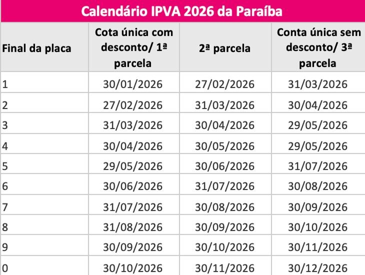 Tabela IPVA do estado do Paraíba
