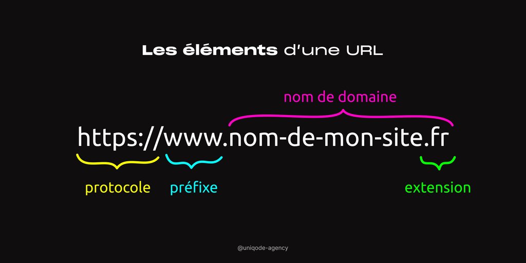 les éléments d'une URL : protocole, préfixe, nom de domaine et extension de domaine