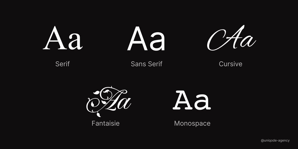les 5 grands groupes de typographie : serin, sans serin, cursive, fantaisie et monospace