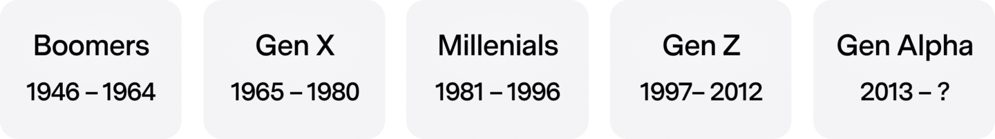 EVA Order Management System