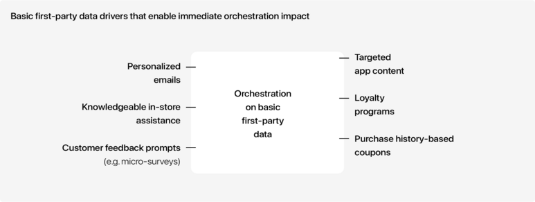 Offline Experiences as Key Drivers of Digital Engagement 