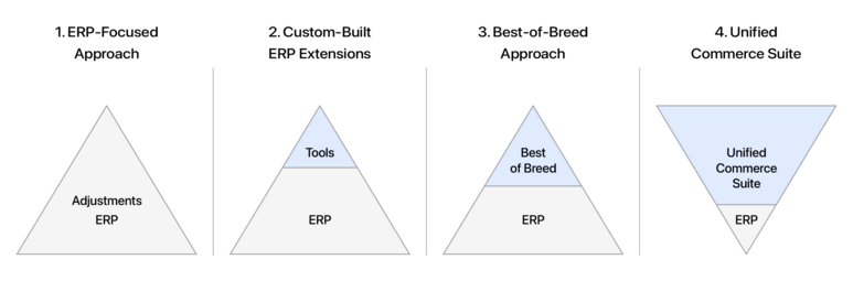 The Changing Role of ERP Across Strategic Architecture Choices