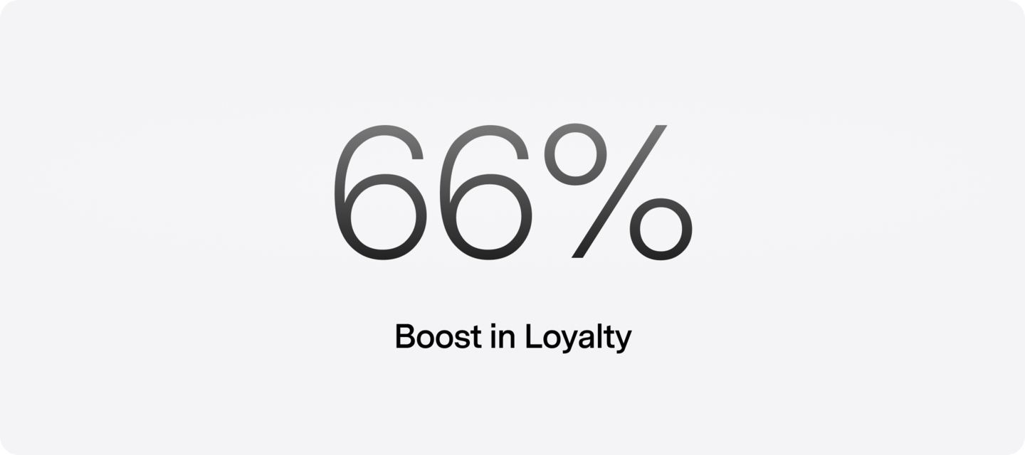 EVA Order Management System