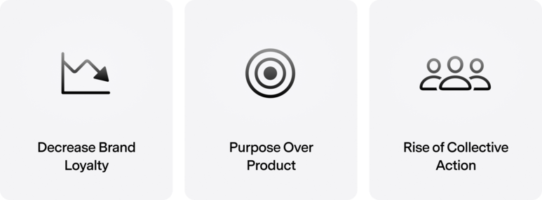 Orchestrate Customer Journeys