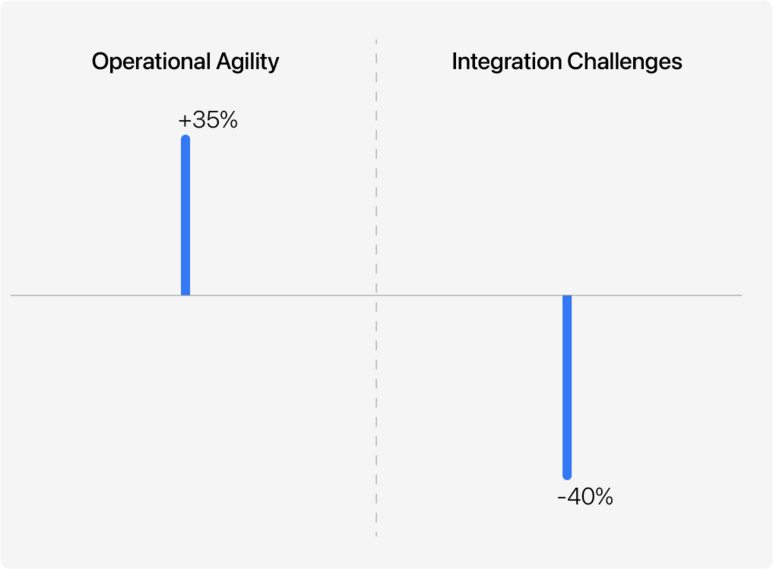 Shifting from Control to Vision-Driven Leadership