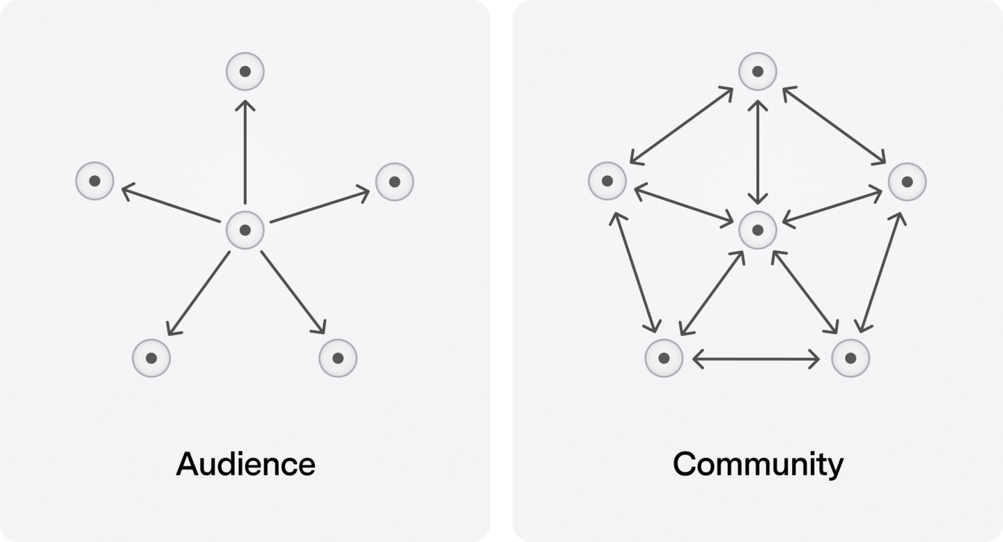 EVA Order Management System
