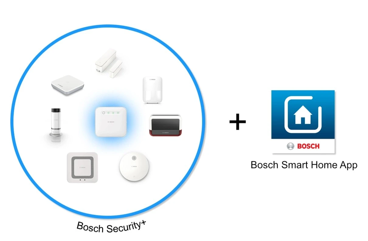 Bosch Security+ Ökosystem