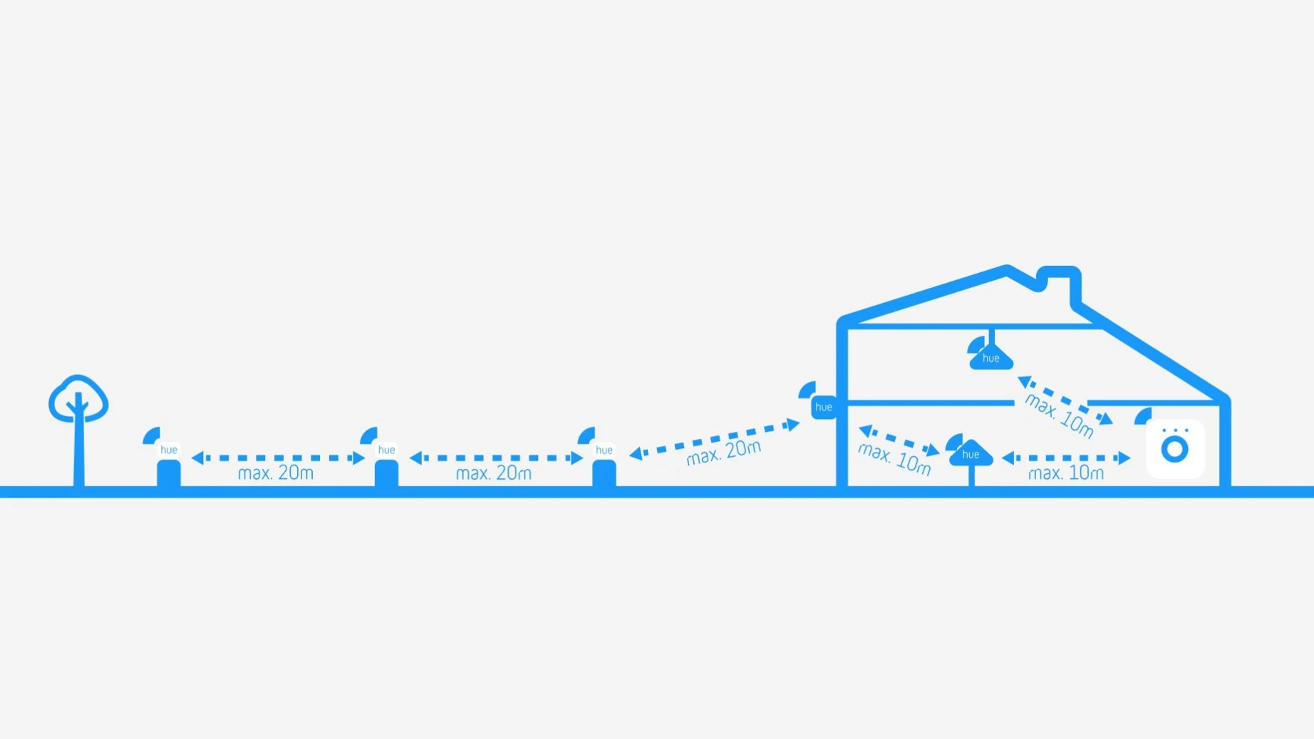 Erweiterte Reichweite mit Zigbee