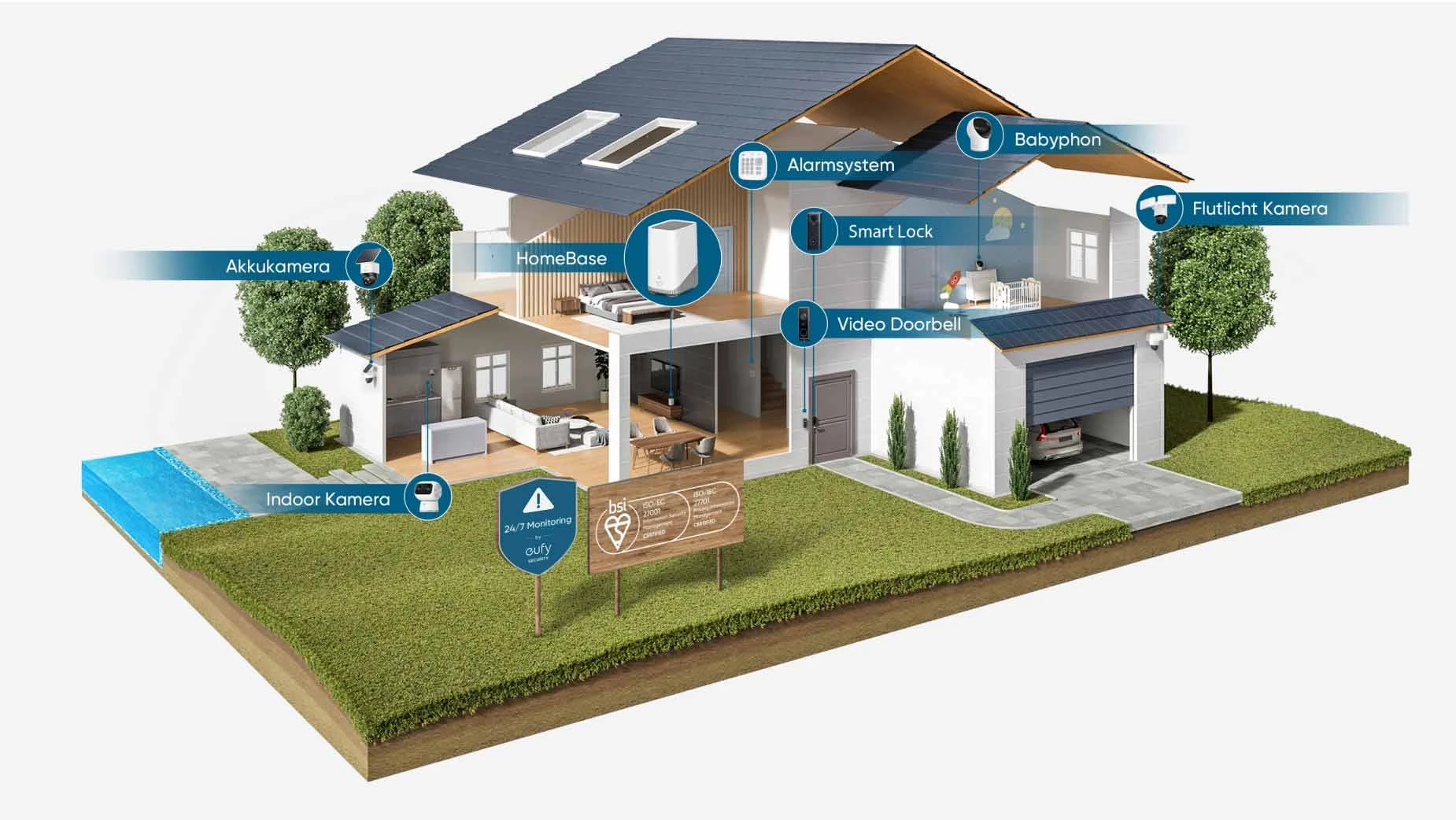 eufy Smart Home Ökosystem