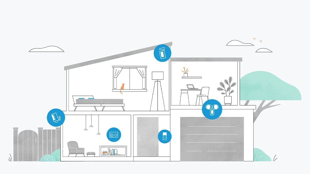 Ring Smart Home Ökosystem