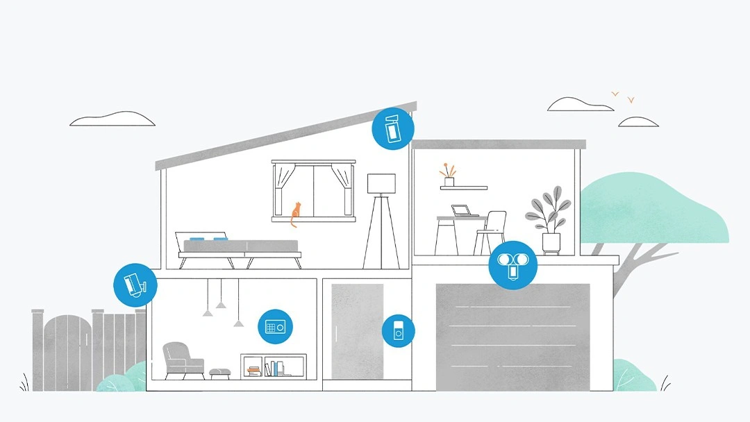 Ring Smart Home Ökosystem