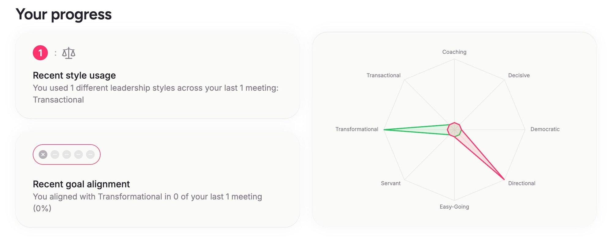 Interaction analysis screen
