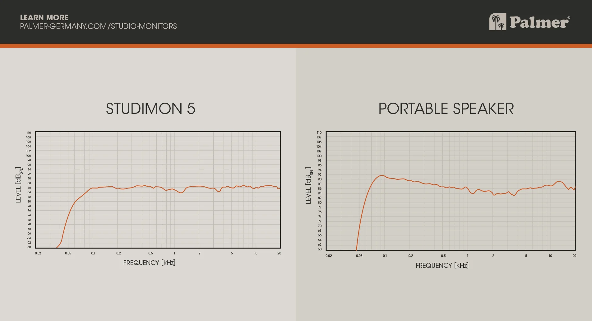 Studio-Monitor vs Portable Speaker frequency response comparison