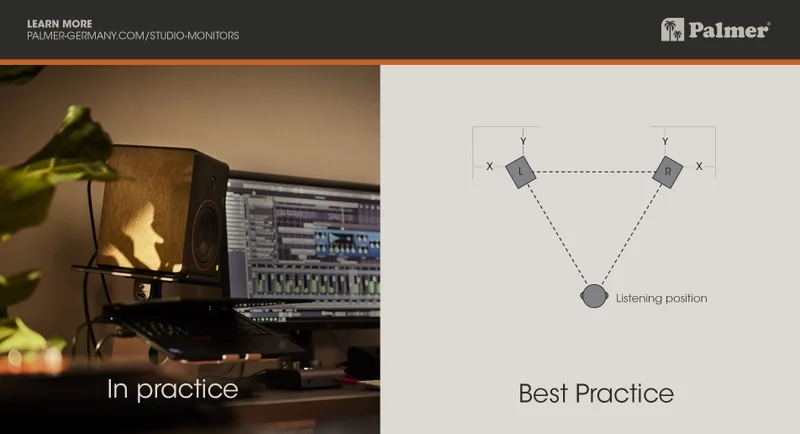 A picture with a in practice real life setup of studio monitors and a best practice graphic as comparison