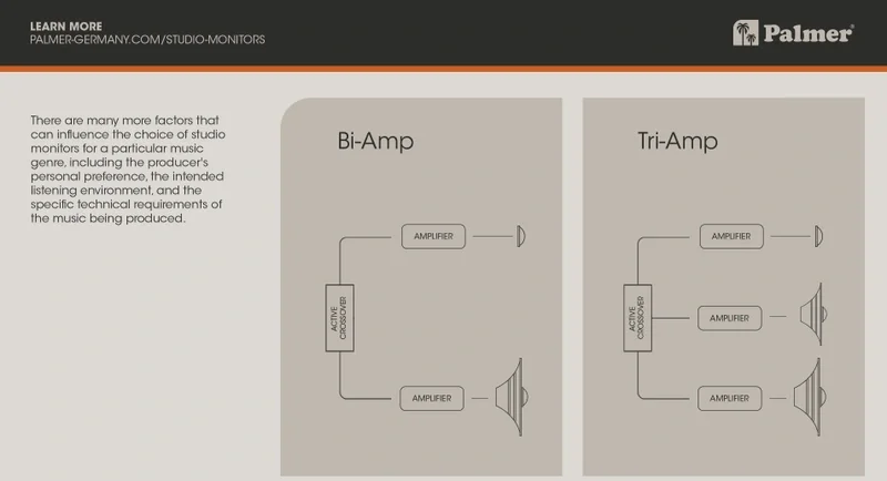 A graphic that compares the bi-amp and tri-amp studio monitor configuration