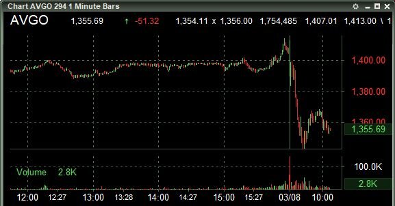 Broadcom Inc. 