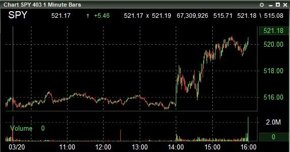 S&P 500 Index