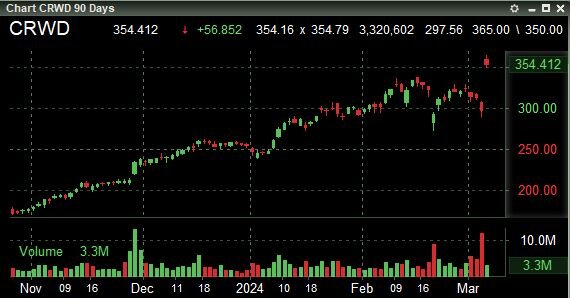 CrowdStrike Holdings, Inc. 