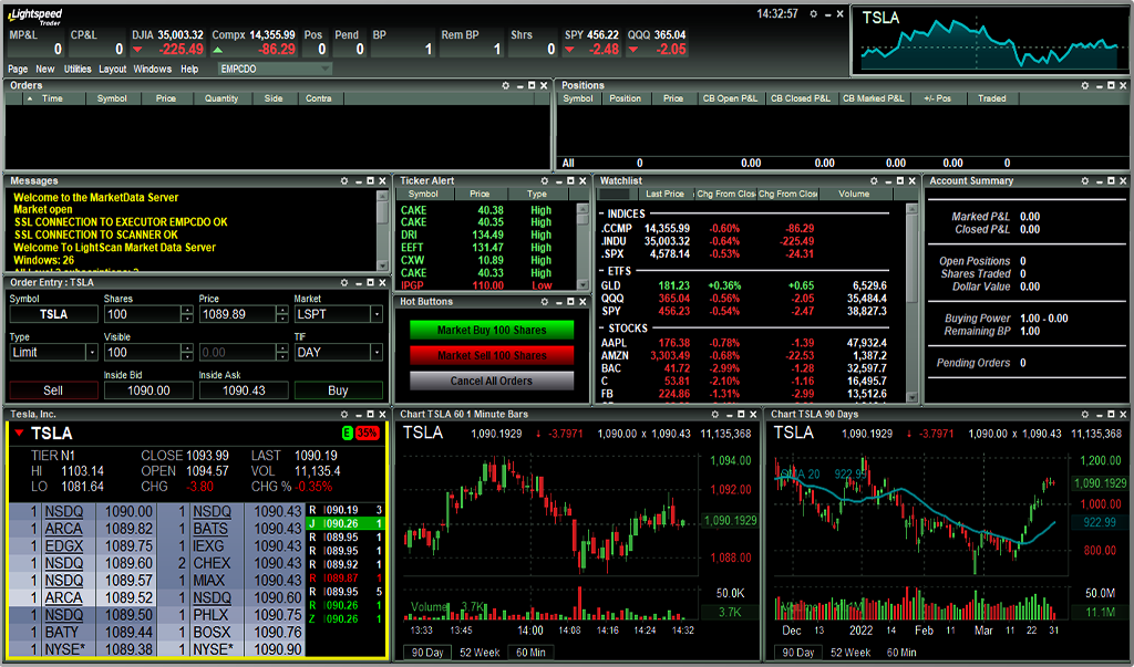 Trading Charts and Tables on Lightspeed Trader Platform