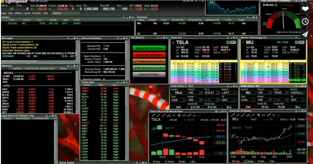 Pre and Post Market Trading