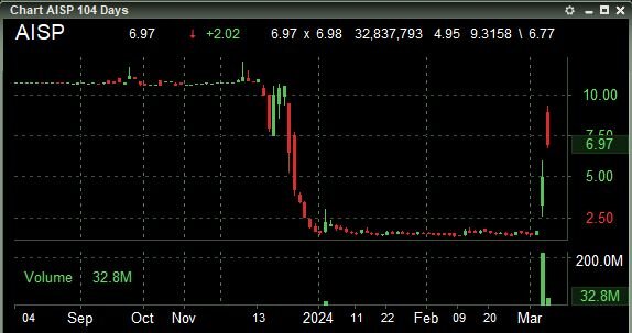 AirshipAI Holdings Inc. 