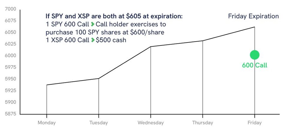 S&P 500 Index