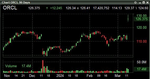 Oracle Corporation