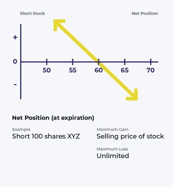 short stock