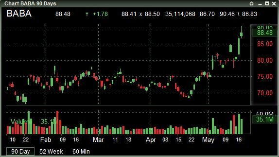 Alibaba Group Holding Limited