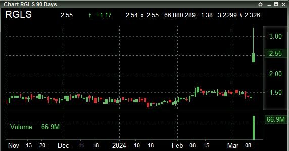 Regulus Therapeutics Inc. 