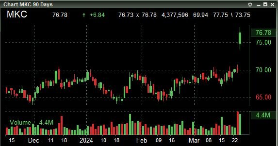 McCormick & Company Inc.