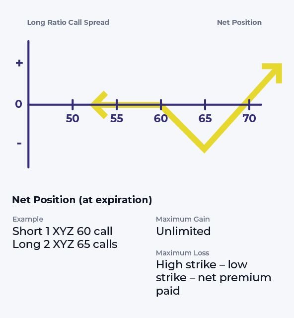 long ratio call spreead