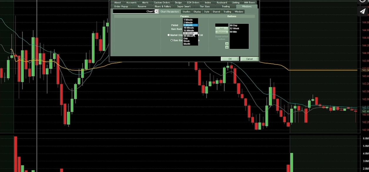 popular charting timeframes