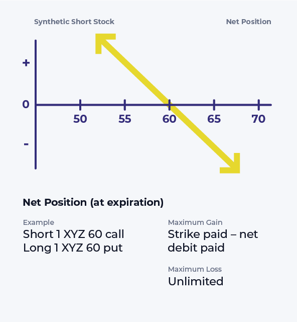 synthetic short stock