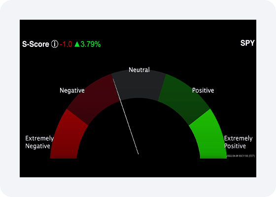 trade and options positions monitoring