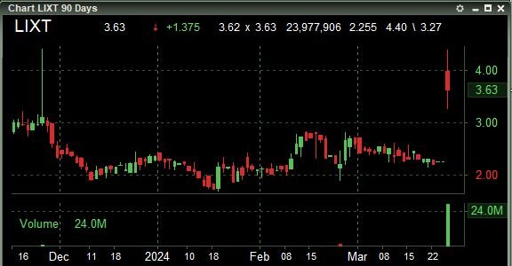 Lixte Biotechnology Holdings, Inc. 