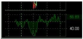 Lightspeed Trader relative strength index (RSI)