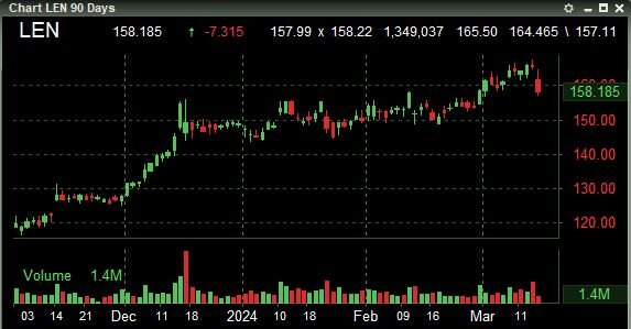 Lennar Corporation