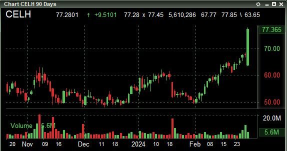 Celsius Holdings