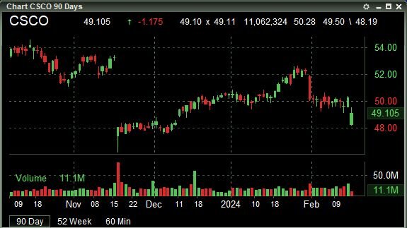 Cisco Systems, Inc.