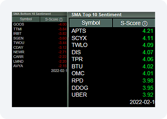 stock and options trade ideas