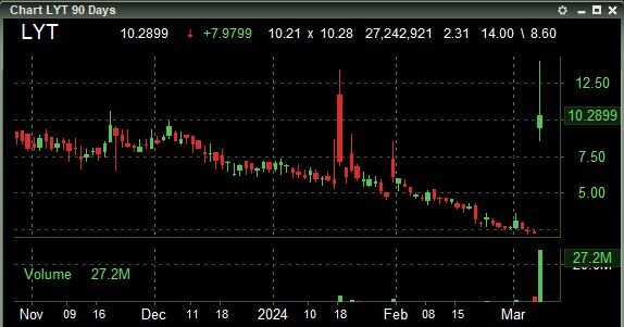 Lytus Technologies Holdings